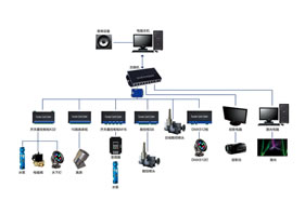 系統(tǒng)流程圖
